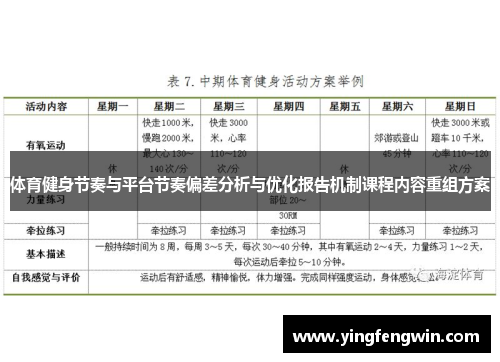 体育健身节奏与平台节奏偏差分析与优化报告机制课程内容重组方案
