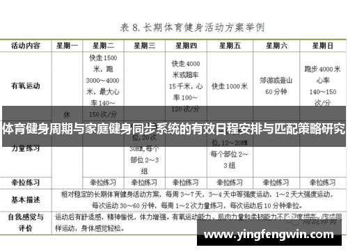 体育健身周期与家庭健身同步系统的有效日程安排与匹配策略研究