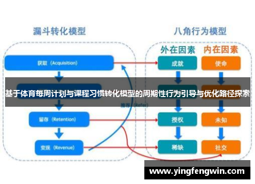 /uploads/images/20250616/ji-yu-ti-yu-mei-zhou-ji-hua-yu-ke-cheng-xi-guan-zhuan-hua-mo-xing-de-zhou-qi-xing-xing-wei-yin-dao-yu-you-hua-lu-jing-tan-suo.webp